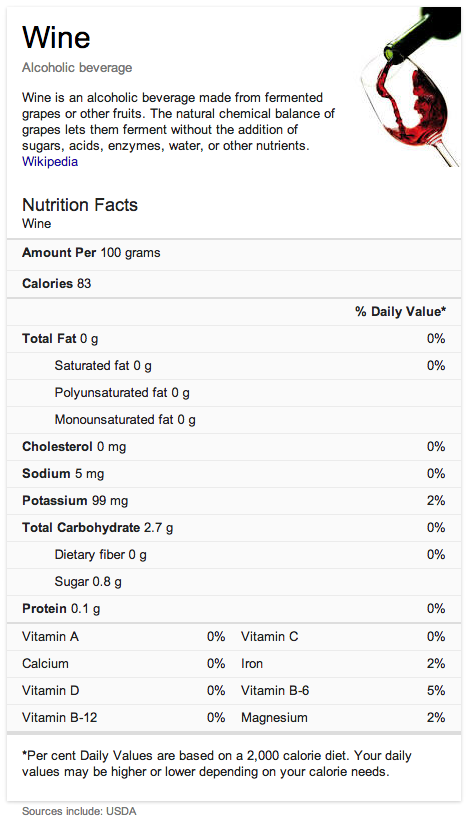 Google Wine Calories and Nutrition Facts