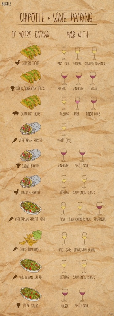 Mexican Food & Wine Matching Infographic by Bustle