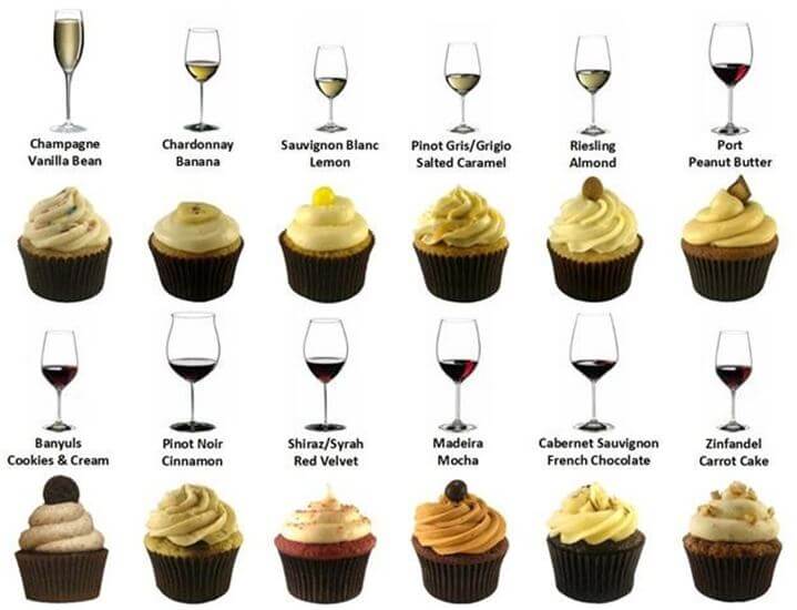 Wine & Cupcake Pairing Chart