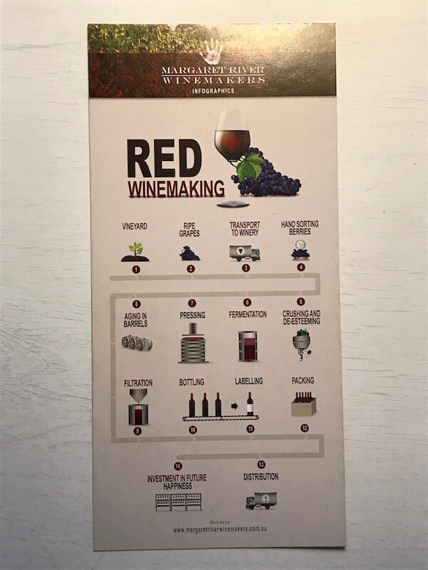How is red wine made? - Infographic by the Margaret River Winemakers