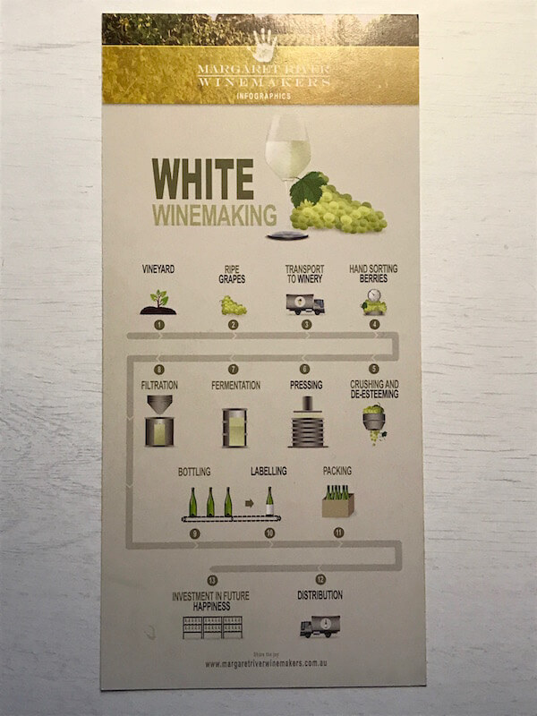How is white wine made? - Infographic by the Margaret River Winemakers
