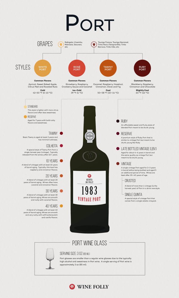 port-wine-infographic-wine-folly