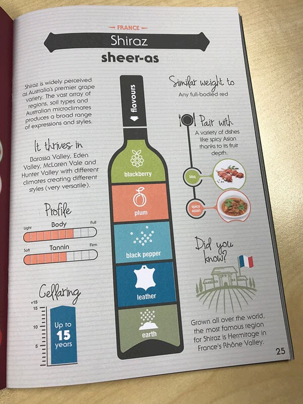 Shiraz Wine Profile - Wine Selectors Grape Guide